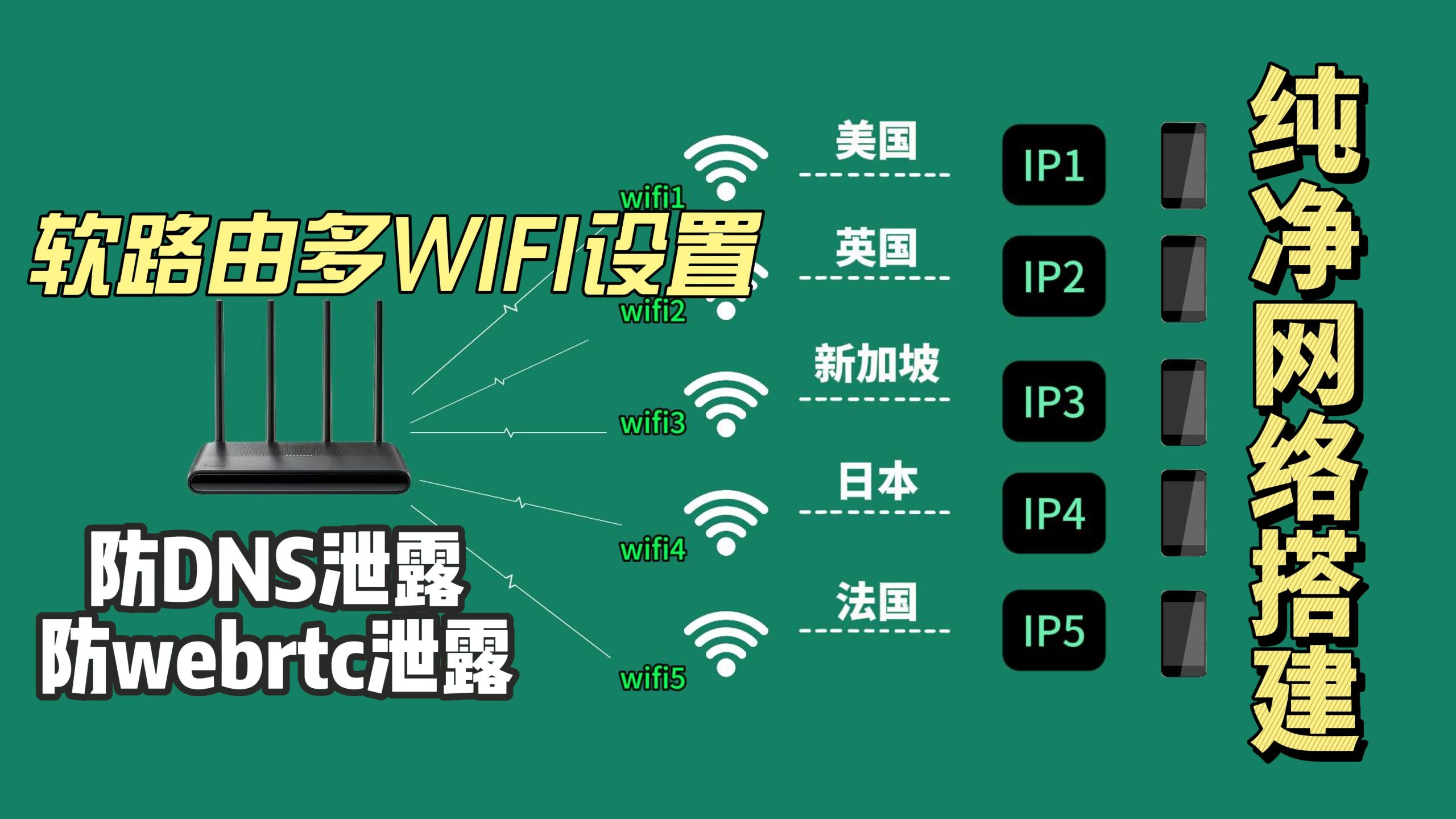 软路由多wifi设置，纯净网络搭建，openclash链式代理，多IP设置，防DNS泄露，防WEBRTC泄露，加快网络访问速度-元墨博客